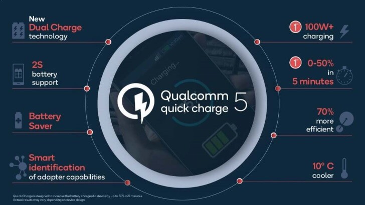 Qualcomm Quick Charge 5 caracteristici